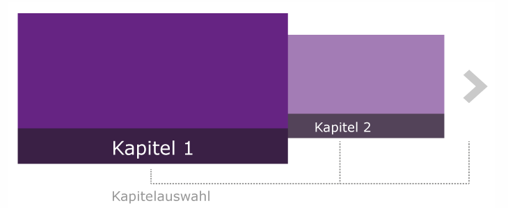 Kapitel