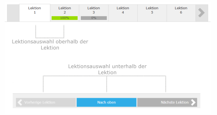 Lektionen