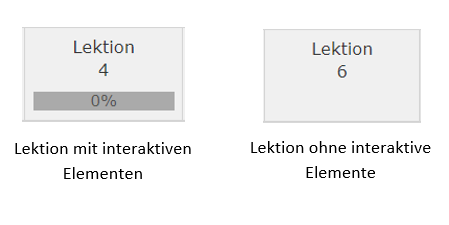 Lektion mit vs ohne Fortschrittsbalken