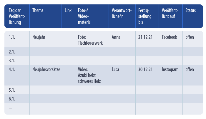 Tabelle: Redaktionsplan. Es gibt 8 Spalten. 1. Spalte Tag der Veröffentlichung, 2. Spalte Thema, 3. Spalte Link. 4. Spalte Foto-/Videomaterial, 5. Spalte Verantwortliche*r, 6. Spalte Fertigstellung bis…, 7. Spalte Veröffentlicht auf, 8. Spalte Status