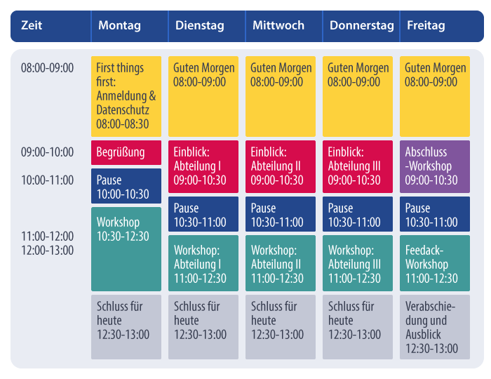 Tabelle: Stundenplan eines virtuellen Praktikums
Zwischen 8 und 9 Uhr an Morgen gibt es eine Guten Morgen Runde
Zwischen 9 und 10 Uhr werden Einblicke in die Abteilungen aus dem Unternehmen gezeigt. Von 10:30 bis 11 Uhr ist Pause. Von 11-12:30 stehen Workshops aus den einzelnen Abteilungen an. Um 12:30 beginnt die Abschlussrunde, sodass um 13 Uhr Feierabend ist.
Am ersten Praktikumstag gibt es morgens noch die Organisation bezüglich Anmeldung und Datenschutz. Am letzten Tag gibt es eine Feedbackrunde.
